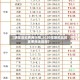 【明年豆柏费用行情,2020年豆柏比较高费用走势图】