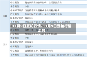 11月9日豆粕行情/11月9日豆粕行情走势