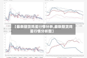 【最新期货鸡蛋行情分析,最新期货鸡蛋行情分析图】