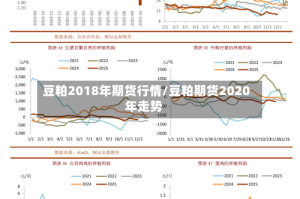 豆粕2018年期货行情/豆粕期货2020年走势