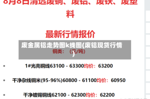 废金属铝走势图k线图(废铝现货行情)