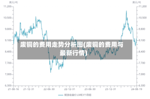 废铜的费用走势分析图(废铜的费用与最新行情)