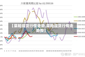 【菜粕现货行情走势,菜粕现货行情走势图】