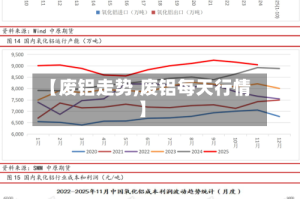 【废铝走势,废铝每天行情】