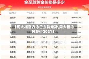 【周大福官方今日金价走势,周大福今日金价2021】