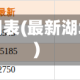 最新湖北废铝费用表(最新湖北废铝费用表图)