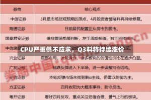 CPU严重供不应求，Q3料将持续涨价