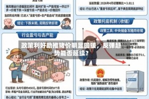 政策利好助推猪价明显回暖，反弹趋势能否延续？