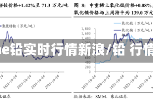 lme铅实时行情新浪/铅 行情