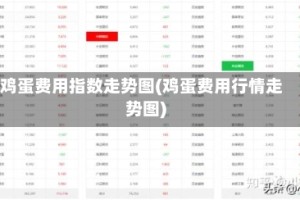 鸡蛋费用指数走势图(鸡蛋费用行情走势图)