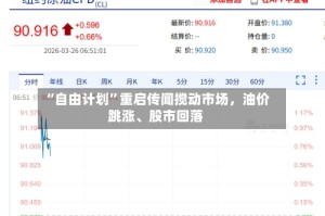 “自由计划”重启传闻搅动市场，油价跳涨、股市回落