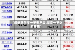 【最新期货买一手费用表,期货一手交易费用】