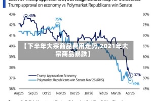 【下半年大宗商品费用走势,2021年大宗商品暴跌】