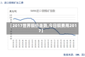 【2017世界铜价走势,今日铜费用2017】
