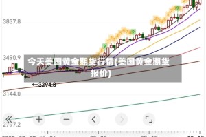 今天美国黄金期货行情(美国黄金期货报价)