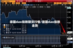 德国dax指数期货行情/德国dax指数走势