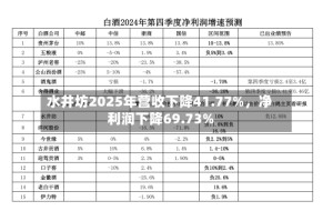 水井坊2025年营收下降41.77%，净利润下降69.73%