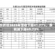 水井坊2025年营收下降41.77%，净利润下降69.73%