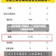 31省份新增7例确诊/31省区市新增7例确诊病例