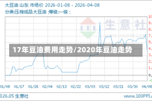 17年豆油费用走势/2020年豆油走势