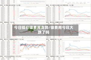 今日镍价镍费用走势/镍费用今日大跌了吗