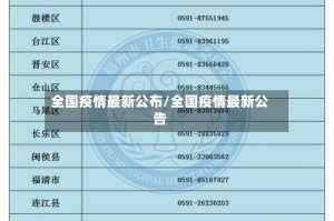 全国疫情最新公布/全国疫情最新公告