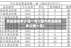 黄金回收多少钱一克?(国内黄金回收多少钱一克)