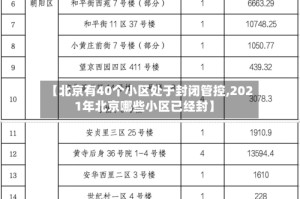 【北京有40个小区处于封闭管控,2021年北京哪些小区已经封】