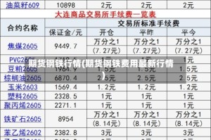期货钢铁行情(期货钢铁费用最新行情)
