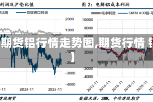 【期货铝行情走势图,期货行情 铝】