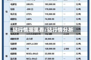 钴行情哪里看/钴行情分析