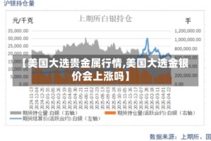【美国大选贵金属行情,美国大选金银价会上涨吗】