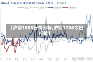 【沪铜1805行情分析,沪铜1706今日行情】