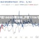 【沪铜1805行情分析,沪铜1706今日行情】