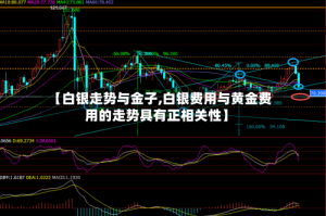【白银走势与金子,白银费用与黄金费用的走势具有正相关性】