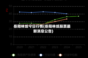 岳阳林纸今日行情(岳阳林纸股票最新消息公告)