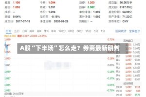 A股“下半场”怎么走？券商最新研判