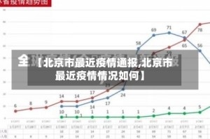 【北京市最近疫情通报,北京市最近疫情情况如何】