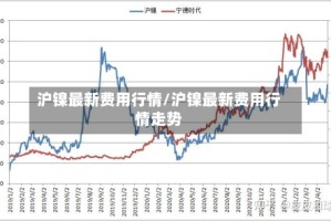 沪镍最新费用行情/沪镍最新费用行情走势