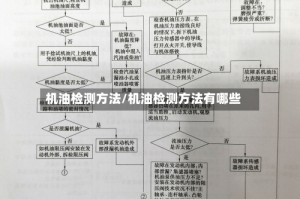 机油检测方法/机油检测方法有哪些