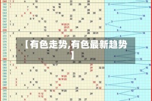 【有色走势,有色最新趋势】