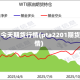 pTA今天期货行情(pta2201期货行情)
