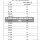 北京疑似病例(北京疑似病例出结果了吗)