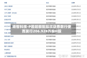 曦智科技-P因超额配股权获悉数行使而发行206.928万股H股
