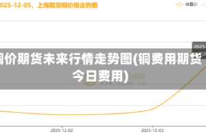 铜价期货未来行情走势图(铜费用期货今日费用)