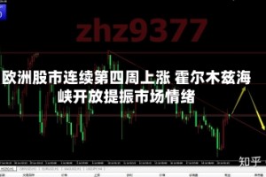 欧洲股市连续第四周上涨 霍尔木兹海峡开放提振市场情绪