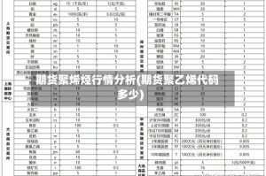 期货聚烯烃行情分析(期货聚乙烯代码多少)