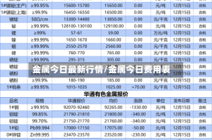 金属今日最新行情/金属今日费用表