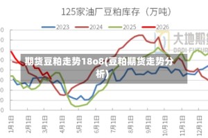 期货豆粕走势18o8(豆粕期货走势分析)