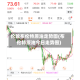 伦敦布伦特原油走势图(布伦特原油今日走势图)